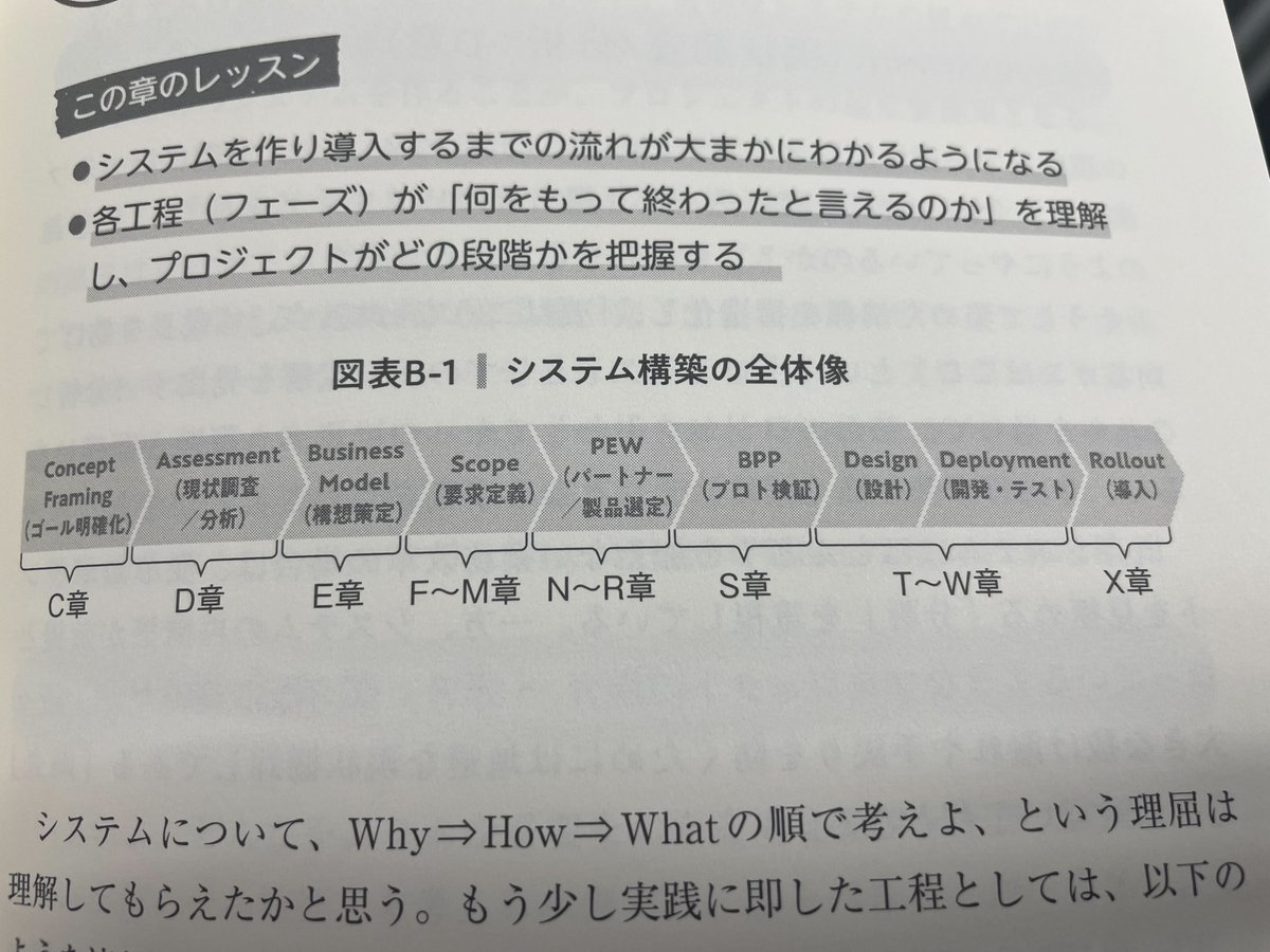 久しぶりに超いい書籍に出会いました。システムを作るための本ではなくて、システムを作らせるための本。思いつきではなく、しっかりと自社が欲しい物を明確にし、RFPに落とし込むステップを挟んでからようやくベンダー選定を進めるなど、受託をやっていてもクライアントに思うようなところが満載の書