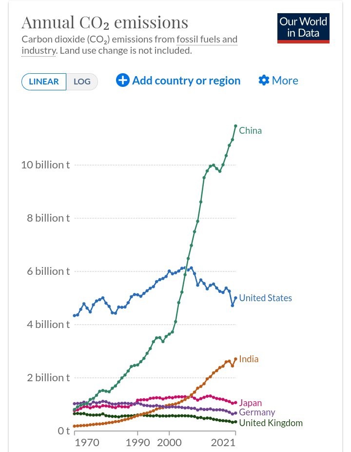 DrEliDavid's tweet image. Come on Britain 🇬🇧, if you reduce your carbon emission a bit more, you&apos;ll save the planet! Certainly worth the price of bankrupting yourself...
_