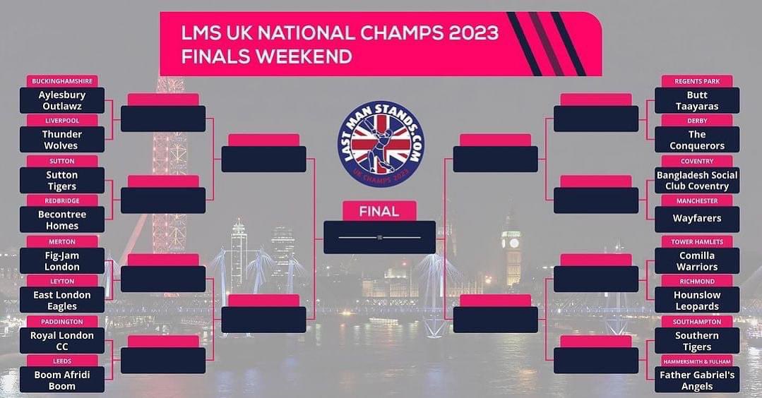 LastManStands's tweet image. The 2023 UK National Championships (LAST16) are set to reach its climax this weekend culminating with the grand finale on the 24th at the prestigious Wimbledon Cricket Club.

The 16 teams hoping to bring the trophy home are:

Royal London Cricket Club 
East London Eagles 
Sutton…