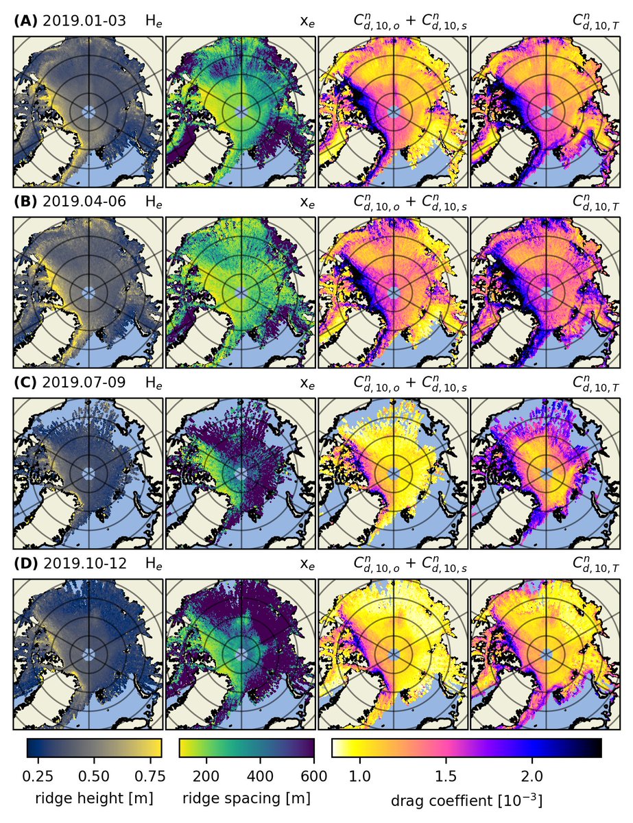 PolarBremen's tweet photo. Check out our newly published paper about sea ice–atmosphere drag coefficients from #ICESat-2 laser altimeter topography data, the first monthly pan-Arctic assessment of its kind. #AC3TR @CRiceS_H2020 ➡️ https://t.co/UJ2fE3Tkbk https://t.co/bPvevTlXKy