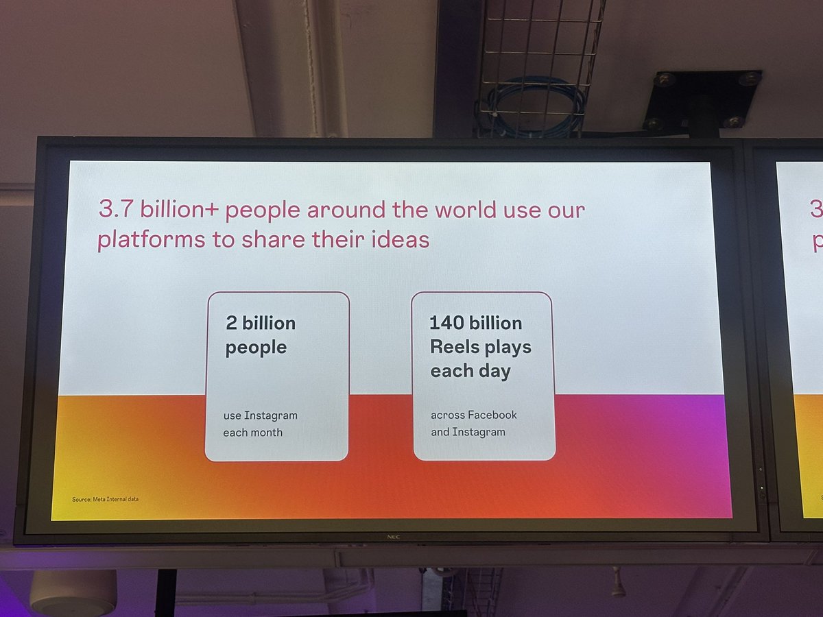 FaizelPatel143's tweet image. #CreatorLab #Instagram @instagram Some stats…