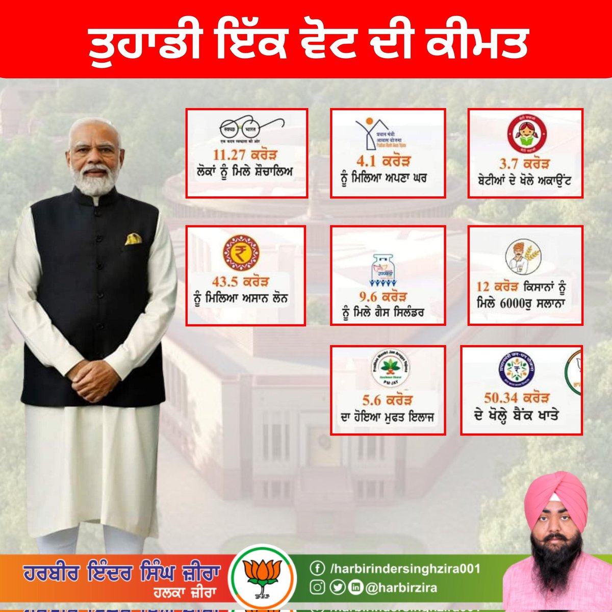 HarbirZira's tweet image. ਤੁਹਾਡੀ ਇੱਕ ਵੋਟ ਦੀ ਕੀਮਤ..!!
2024 ਵਿੱਚ ਫ਼ਿਰ ਤੋਂ ਮੋਦੀ ਸਰਕਾਰ

#ModiIn2024
#ModiHaiToMumkinHai