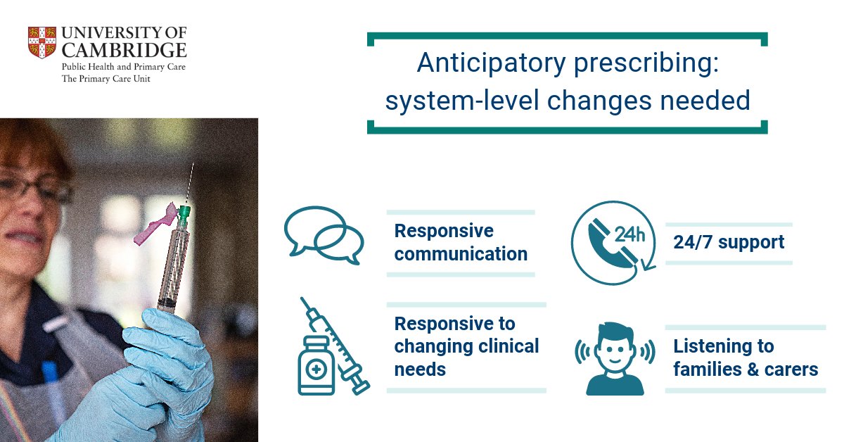 Our new Anticipatory Prescribing Research Alert brings together new evidence in #palliative and end-of-life care Please share widely Access ⬇️here: new.express.adobe.com/webpage/c0xDP5… @MarieCurieEOLC @TheQNI @QNI_Scotland @PELi_Cam @Existential_Doc @LearnPEOLC @Cambridge_Uni @drpoco