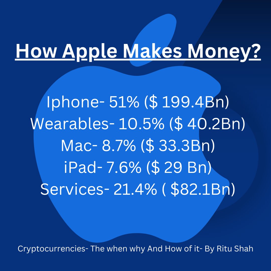 How Apple Makes Money