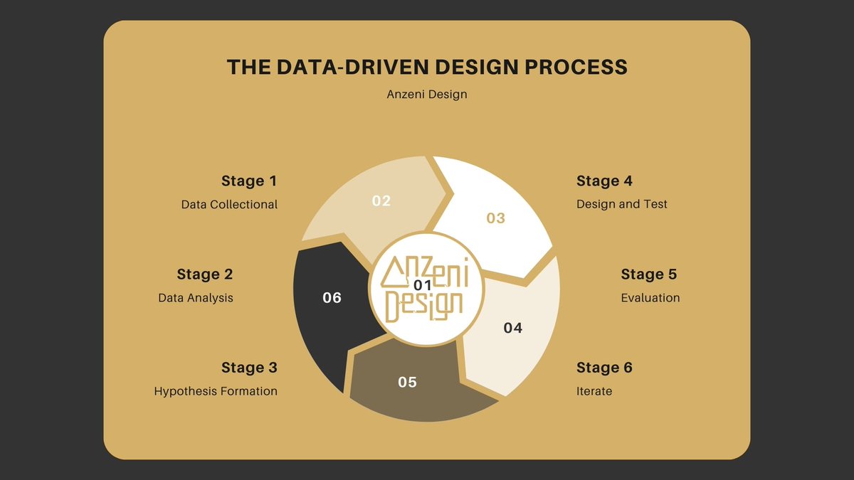 Anzeni Design tweet media