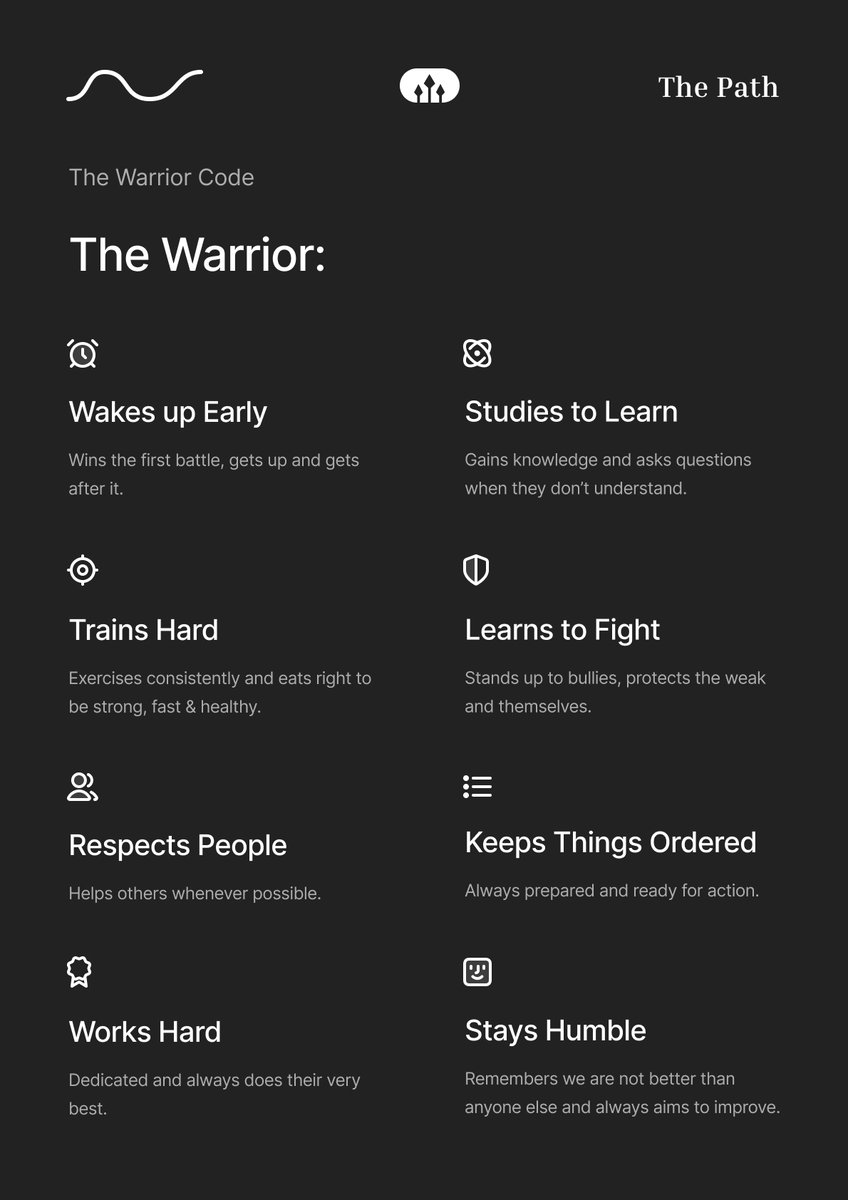 Read <a href="/jockowillink/">Jocko Willink</a>'s Warrior Kid books, they really are great. Just got to find the right time for it to connect with kids.  I've made some Warrior Code posters for home, thought i'd share it as the official ones are for "him" which doesn't work for my daughter 👧