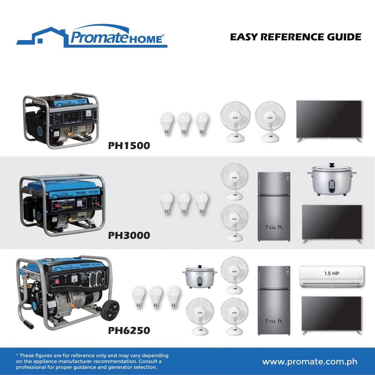promatephil's tweet image. Wondering which Promate unit you need? Here's a quick guide, ka-Promate. Grab mo na bago mag #brownout! #SaPromateMayPOWER 💪

#Promate #Home #Generator #Philippines #TatakPromate #Portable #Power #PortablePower #GasolineGenerator #Taal #Volcano #TaalVolcano #Emergency #Awareness