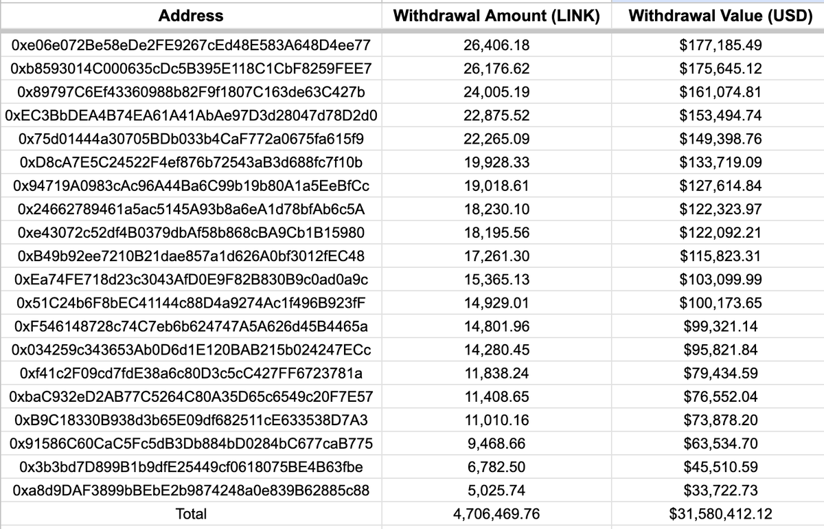 Lookonchain tweet media