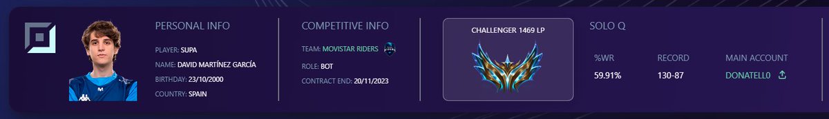 Buenos días chicos/as, estoy completamente inmerso en la vinculación de cuentas de <a href="/SomosLaTormenta/">Circuito Tormenta</a> y <a href="/LVPesLoL/">Superliga Domino's - League of Legends</a> 2ª División / Iberian Cup.

Para todos los jugadores que hayan competido en el circuito oficial de <a href="/riotgames/">Riot Games</a> durante el último Split y deseen vincular sus cuentas de