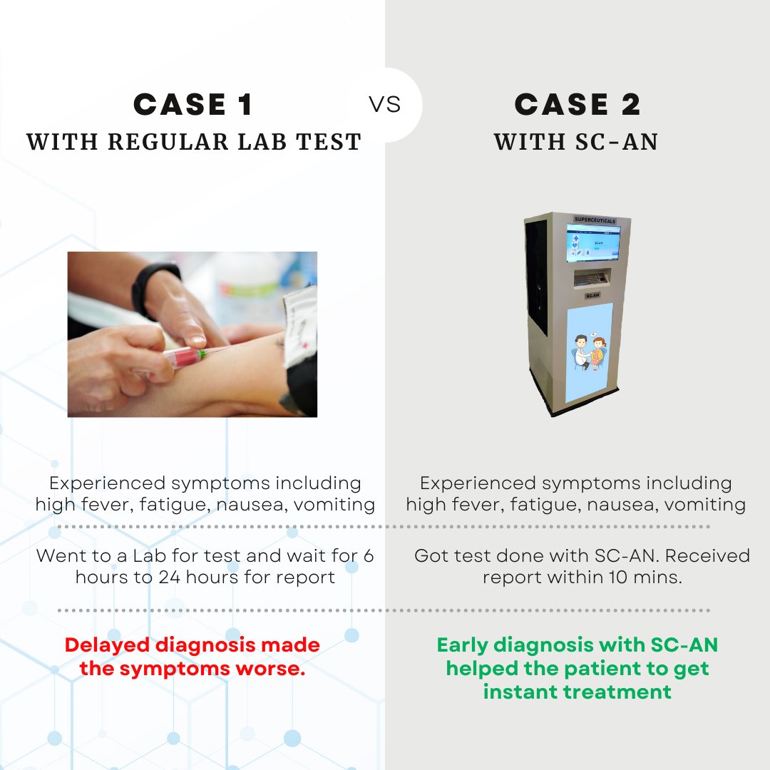 Superceuticals tweet media