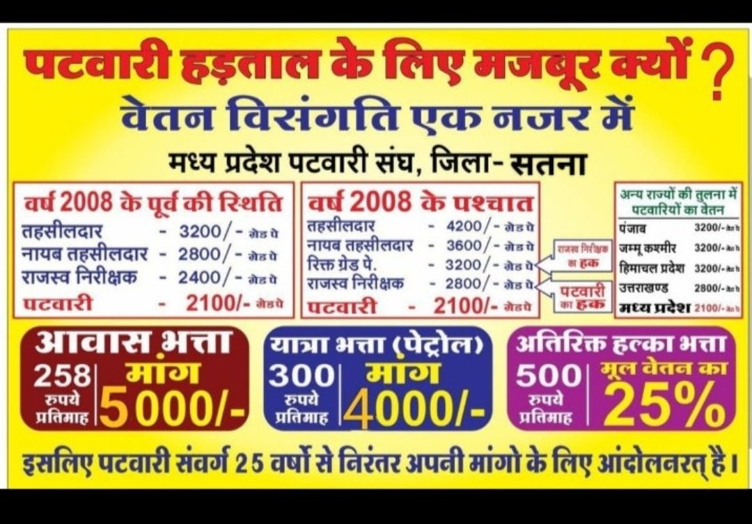 Neelima93354666's tweet photo. #mppatwari_strike_26thday
#mppatwari_strike_26thday
#mppatwari_strike_26thday
@ChouhanShivraj @CMMadhyaPradesh
@OfficeofSSC 
@BJP4India
@INCMP
@mprevenuedeptt
@MP4BJP
@JansamparkMP 
@MPTakOfficial 
@News18MP 
@ZeeMPCG 
@abhisar_sharma 
@OfficeOfKNath 
@mmahesh191
@mppatwarisangh https://t.co/By4jO5cqGg