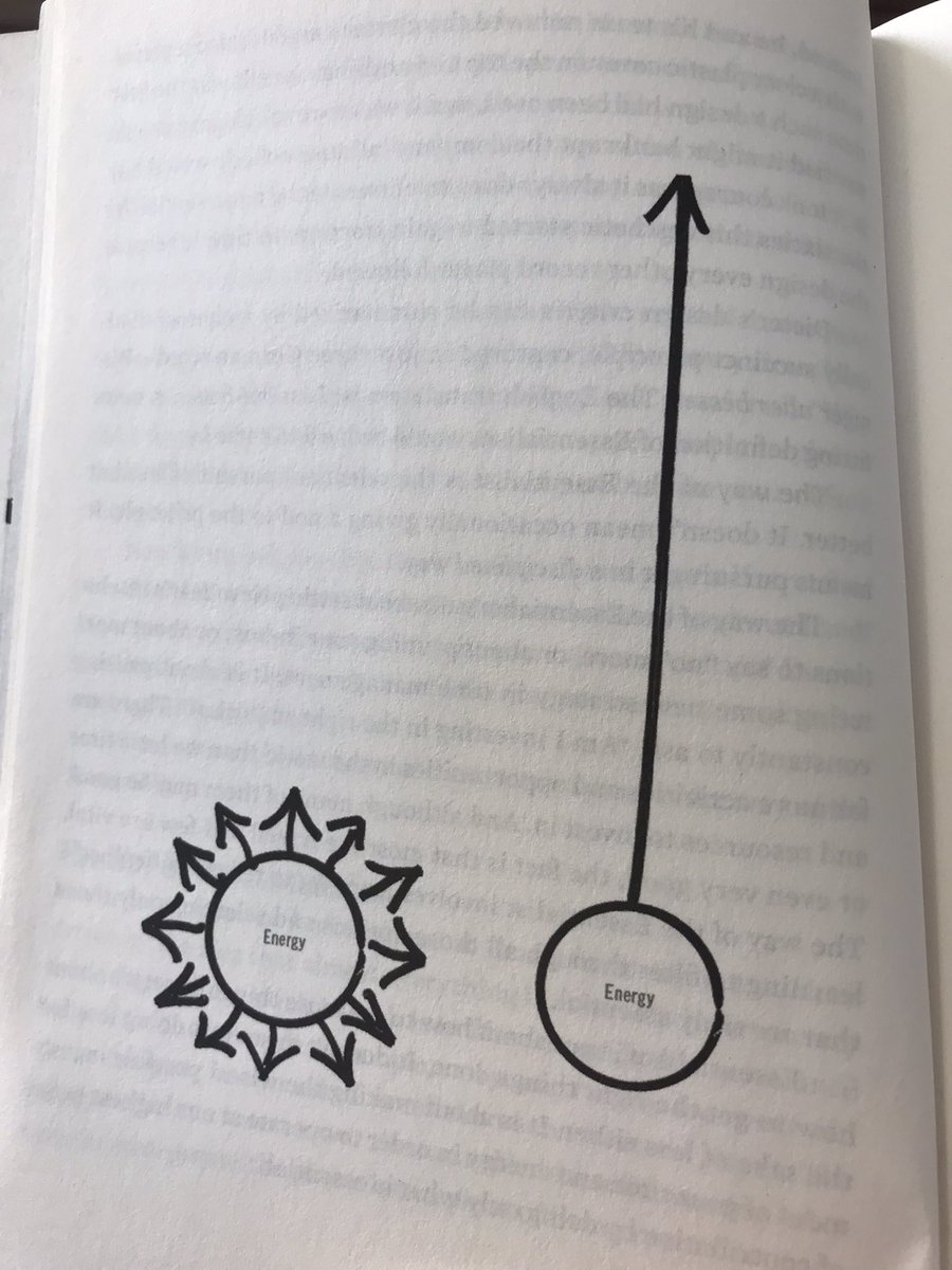 Essentialism (Greg McKeown)