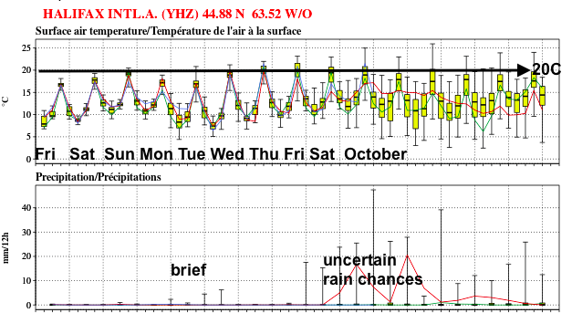 50 model outlook into October: predictions are once again trending toward a mostly fine stretch of autumn weather.  The tropical moisture early next week may just clip SW areas briefly. 
Crossing my fingers this will work out... we deserve a break!