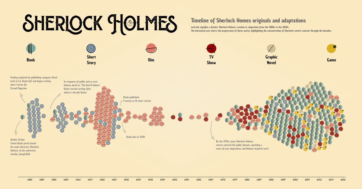 Here's the viz that I and <a href="/ladataviz/">Tristan Guillevin</a> collaborated on for the #LondonTUG

Attending this event was a 1st for me (also 1st🐝swarm). The community and their engagement impressed me!

I'm eagerly anticipating my next visit 🤞

Here's the interactive version 👇
tabsoft.co/3ZpORfl