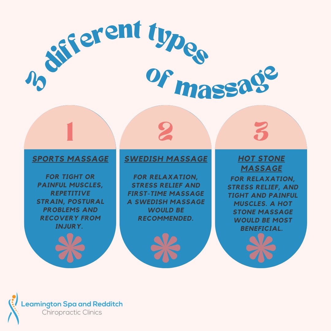 LSRChiro's tweet image. At LSRC we provide 3 different types of massage. Take your pick of which you think will best suit you.

Call to book 01527 402 762 or 01926 427354