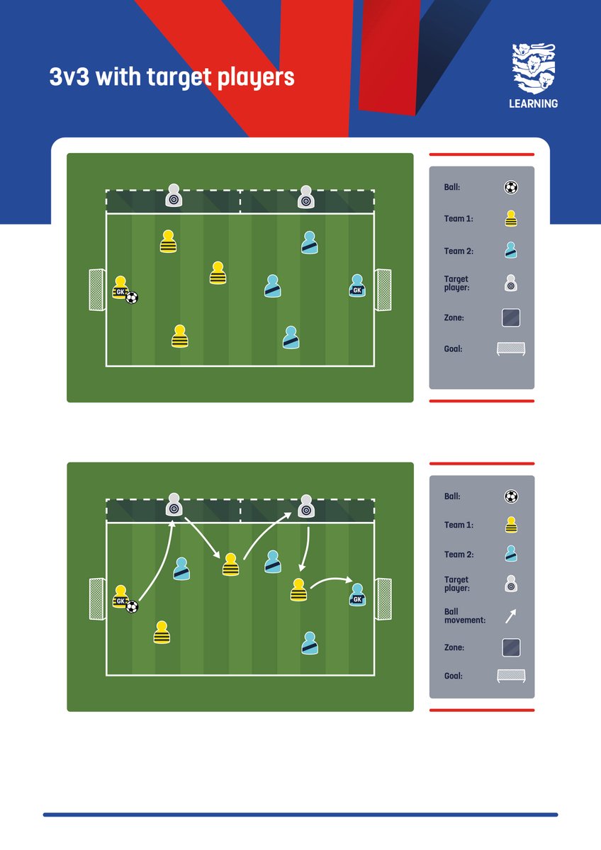 England Football Learning tweet media
