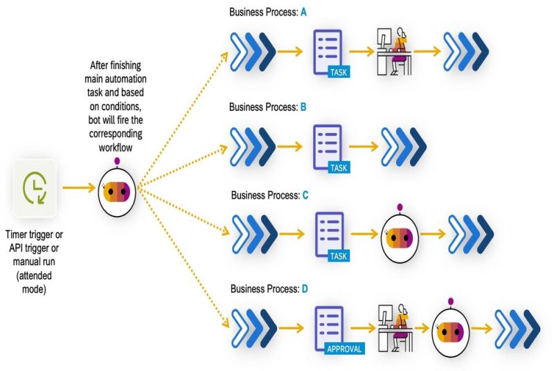 iserviceglobe's tweet photo. 💼Build your dream business process with #SAPBuildProcess!🚀

Unlock the potential of your ideas and transform them into reality.
empower your success!💼🌟

https://t.co/zVWNKHfLMP

#Entrepreneurs #BusinessGoals #Innovation #business #entrepreneur #SAP #API #apitesting https://t.co/LcNk46YAu6