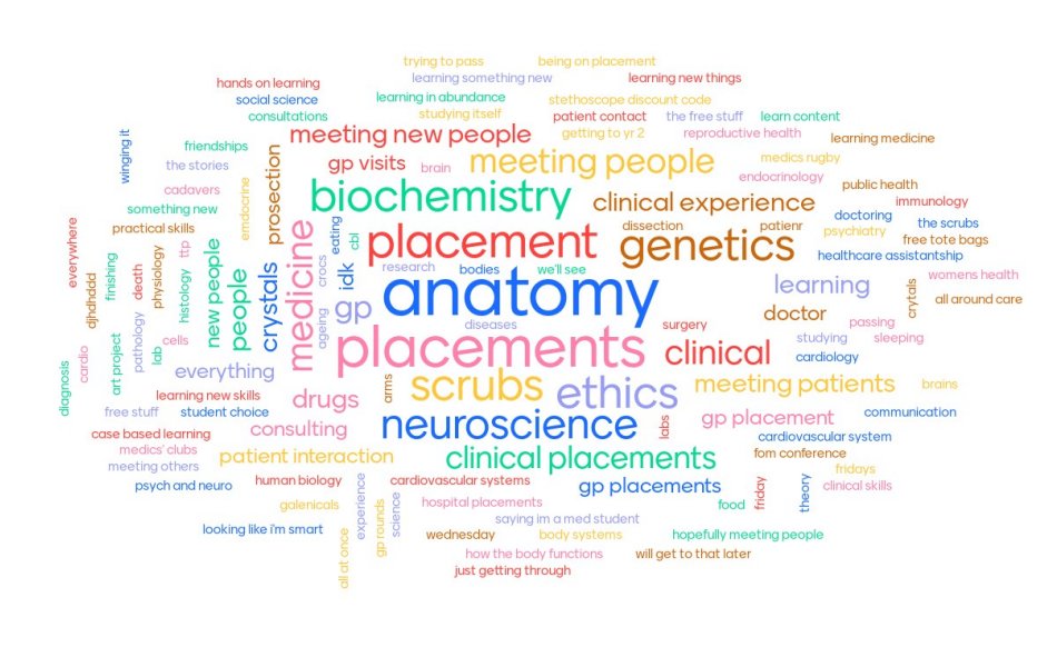 End of 1st week as HoS at BMS thx for the v warm welcome! Highlights: Welcoming new 1st yr med students (what they're looking fwd to ↓), meeting MART, celebrating 20 yrs of CACH 🙌