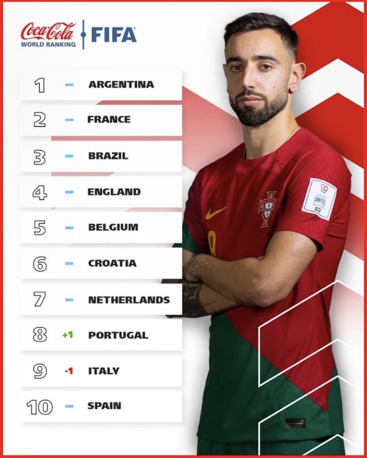 11Terengganu's tweet image. Croatia 🤝 Terengganu

#DNAkrosya #TakDokDohBunyiTomiOutMamutOut
#Kahkahkah