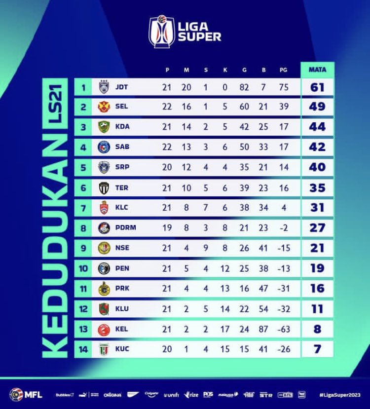 11Terengganu's tweet image. Croatia 🤝 Terengganu

#DNAkrosya #TakDokDohBunyiTomiOutMamutOut
#Kahkahkah
