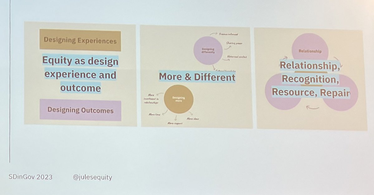 jallen300's tweet image. Equity-centred design.

...

Powerful provocations from @Julesequity for the #govdesign community. #SDinGov
