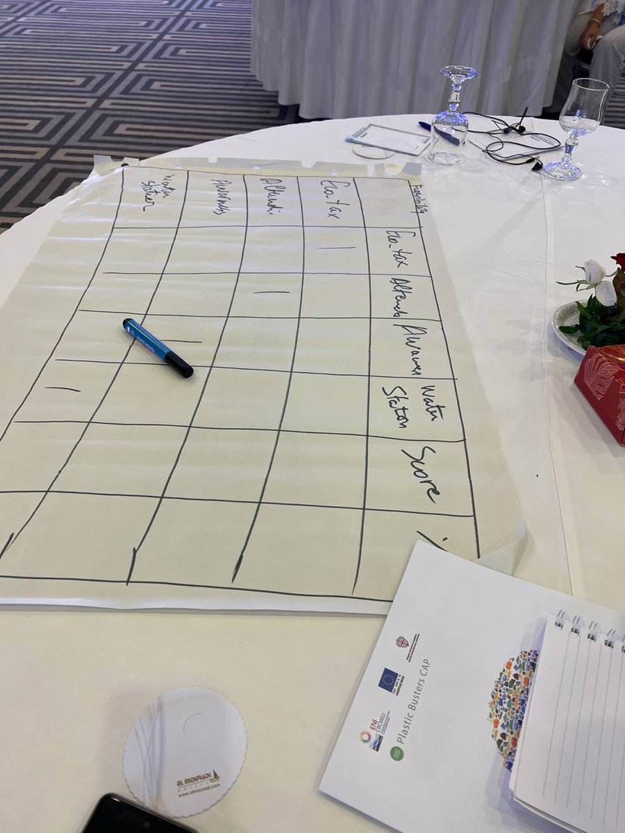 📷 Reflecting on our participation in the "Paving the Way for a Litter-Free Mediterranean" workshop held on Sep 20 in 🇹🇳#Tunis. Our focus was on eco-based coastal #WasteManagement, in collaboration with partners from seven Mediterranean nations to tackle marine litter challenges.