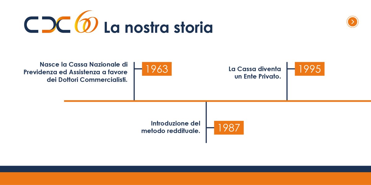Cassa_CDC's tweet photo. 1963-2023: 60 anni di attività della Cassa #DottoriCommercialisti.
Lo slideshow per ripercorrere insieme le principali tappe della nostra storia.
Consulta la pagina dedicata: https://t.co/2y23K5MjIQ
#CDC60 #ReputationalReport https://t.co/tthMpY7lAn