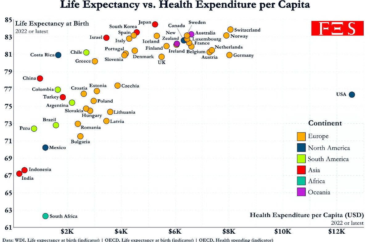 EvanKirstel's tweet image. 🤨 What is wrong with this picture? #healthcare #health
