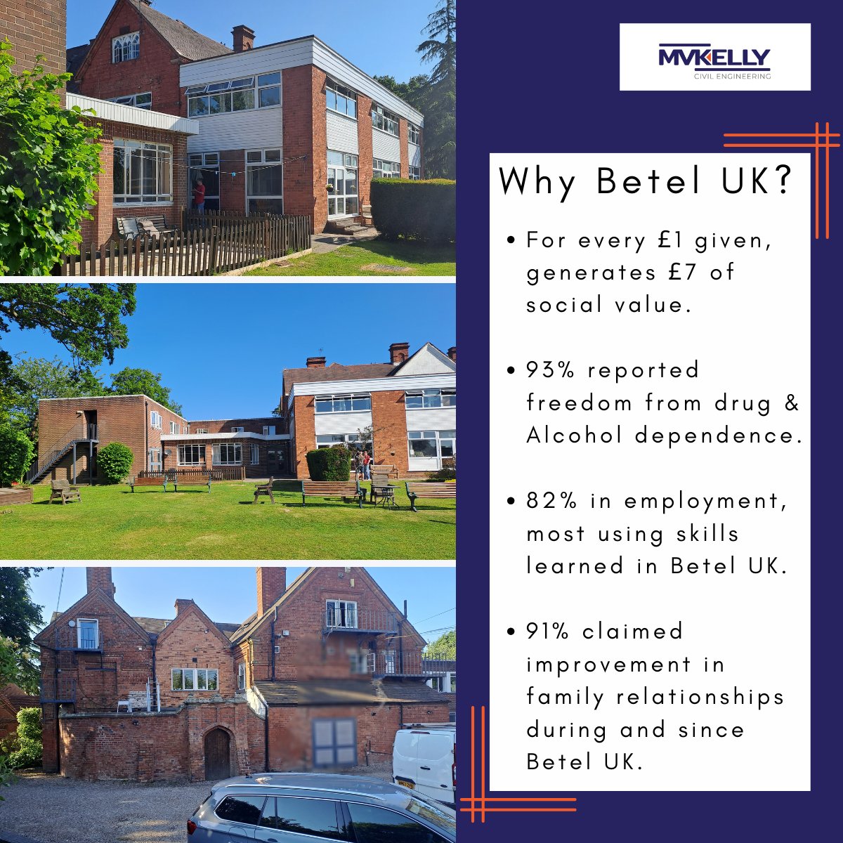 After years of a successful partnership with Betel UK Nottingham, we are now investing a further £500k into the refurbishment of their Alvechurch establishment.

We are beyond proud to be supporting a great charity that inspires us to help those in need!

#BetelUK #charity