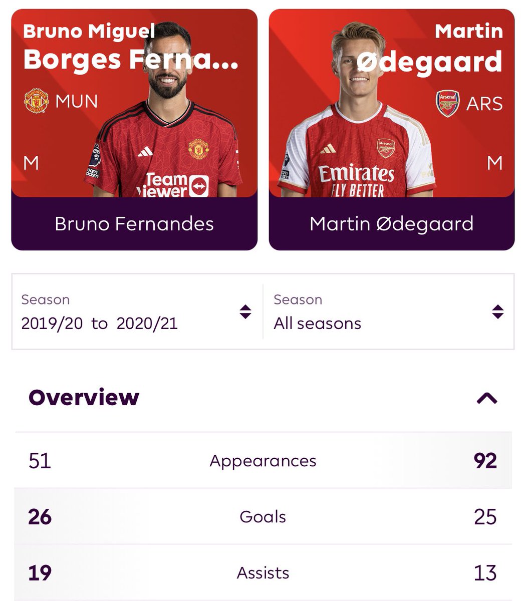 AbsoluteBruno's tweet image. I haven’t stopped laughing man, we’re so clear