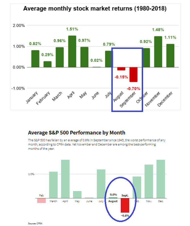 NCheron_bourse's tweet photo. Il n'y a pas que des signaux graphiques en bourse,

la macro, le positionnement, donnent des indications également, la saisonnalité aussi,

voici quelques "signaux" autres que des chandeliers japonais. https://t.co/iuE3Uqfc3J