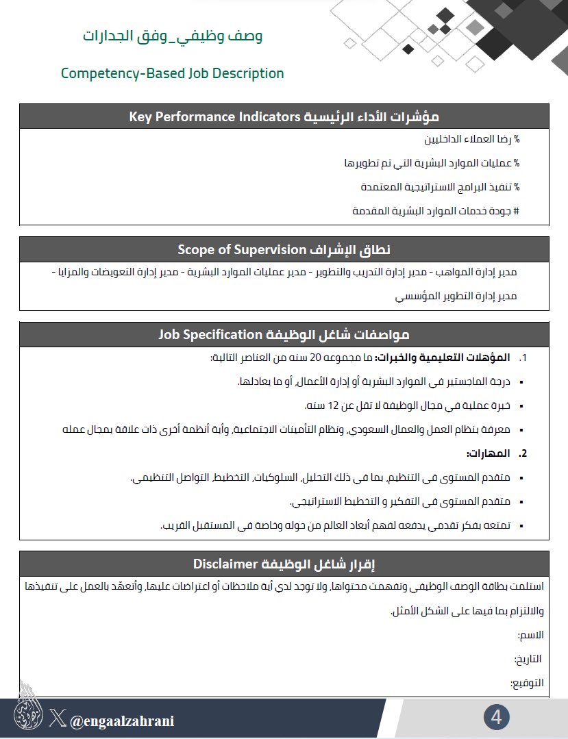 ENGAALZAHRANI's tweet photo. سمعت عن الوصف الوظيفي وفق الجدارات؟
 Competency-based Job Description 

من أفضل أنواع الأوصاف الوظيفية وأكثرها وضوحاً حيث تقسم المسؤوليات وفق الجدارات..

يفضّل إعداده للوظائف القيادية

أعددت مثال له ويمكن تحميله بصيغة pdf من منصة عالم #الموارد_البشرية👇

https://t.co/96NmH7bIEb https://t.co/lh83VsAG9A