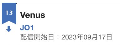GttP_renyamu's tweet photo. オリコンデイリー デジタルシングル（単曲）ランキング 09月21日付 11～20位 

「Venus」（単曲）が厳しいか……
10位以内…入れるかな…💦たくさんの人に届きますように‼️ギフトしてこよと🏃💨
※アルバムは首位を独走中🏃🪽✨

#JO1 （@official_jo1 ）
 https://t.co/Ma6aeBiMF3 https://t.co/IRuhCBYvuW