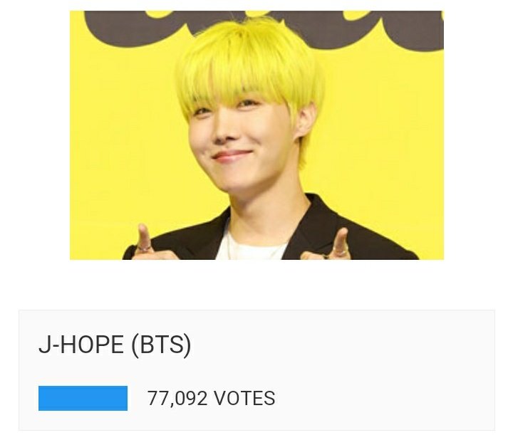 🚨VOTING TIME🚨 HOBILOVERS/HOSEOKIES YOU DID A GOOD JOB,ABUT YESTERDAY'S GOAL,LET'S KEEP OUR ENERGY ON AND DO OUR BEST FOR OUR SUNSHINE. 77K ✅ 77.5🔜 CAN WE DO THIS TODAY?👀 WE LOVE YOU HOBI 📎thetopfamous.com/who-is-the-bes