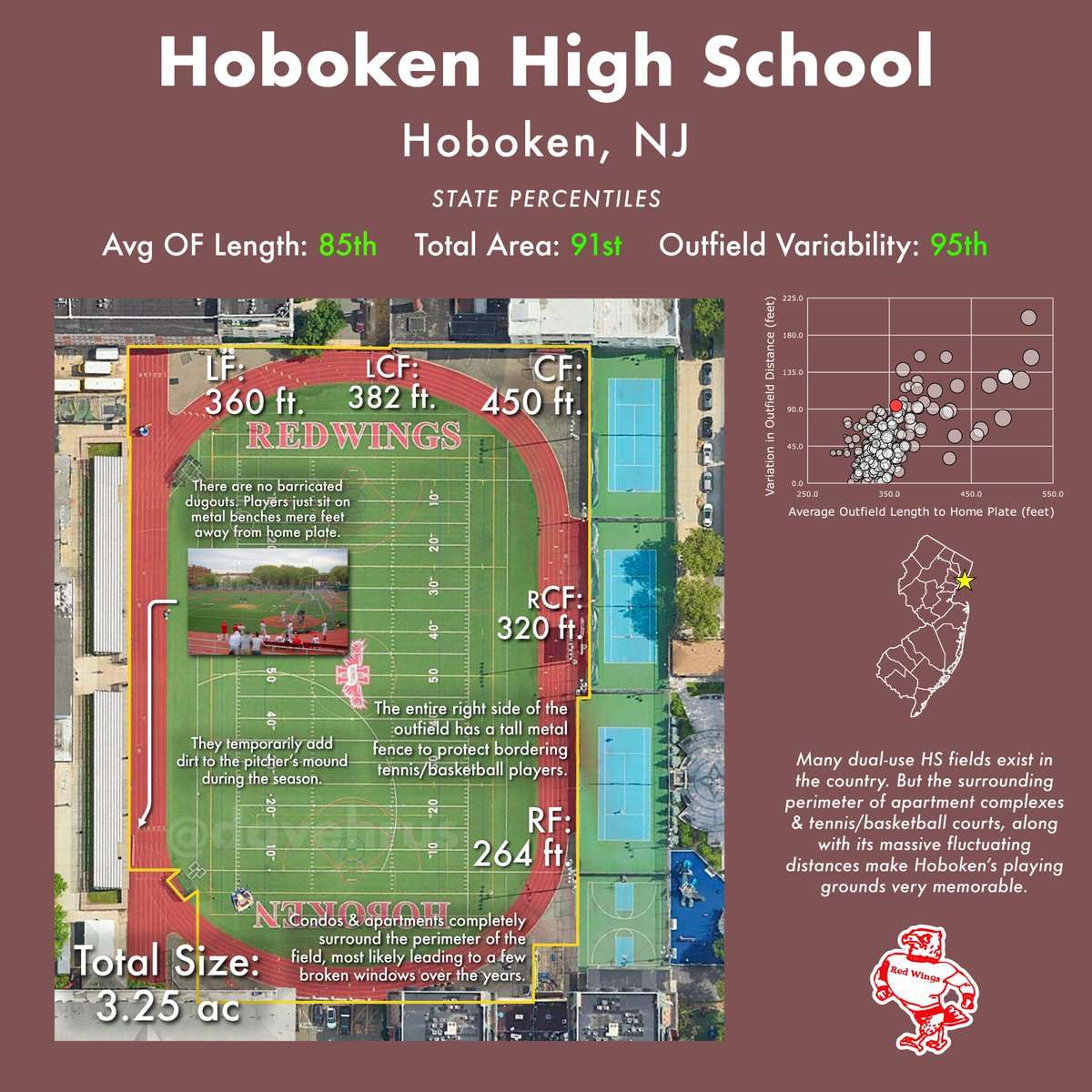 David Hrusovsky Sports tweet media