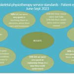 Photo by Frimley Park Physio (@park_physio)