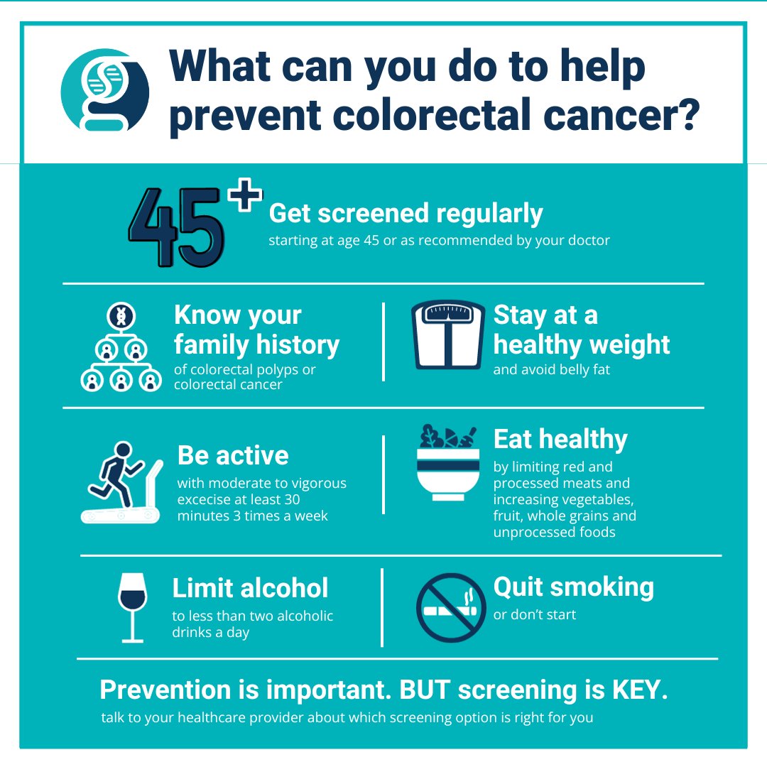 Colorectal cancer (#CRC) is the 2nd leading cause of cancer deaths in the U.S. There are things you can do to help prevent it. Start screening at age 45 if you're at avg risk.  @AmericanCancer:  bit.ly/3VU1WvE #45istheNew50 #GetScreened #PreventCRC #coloncancer