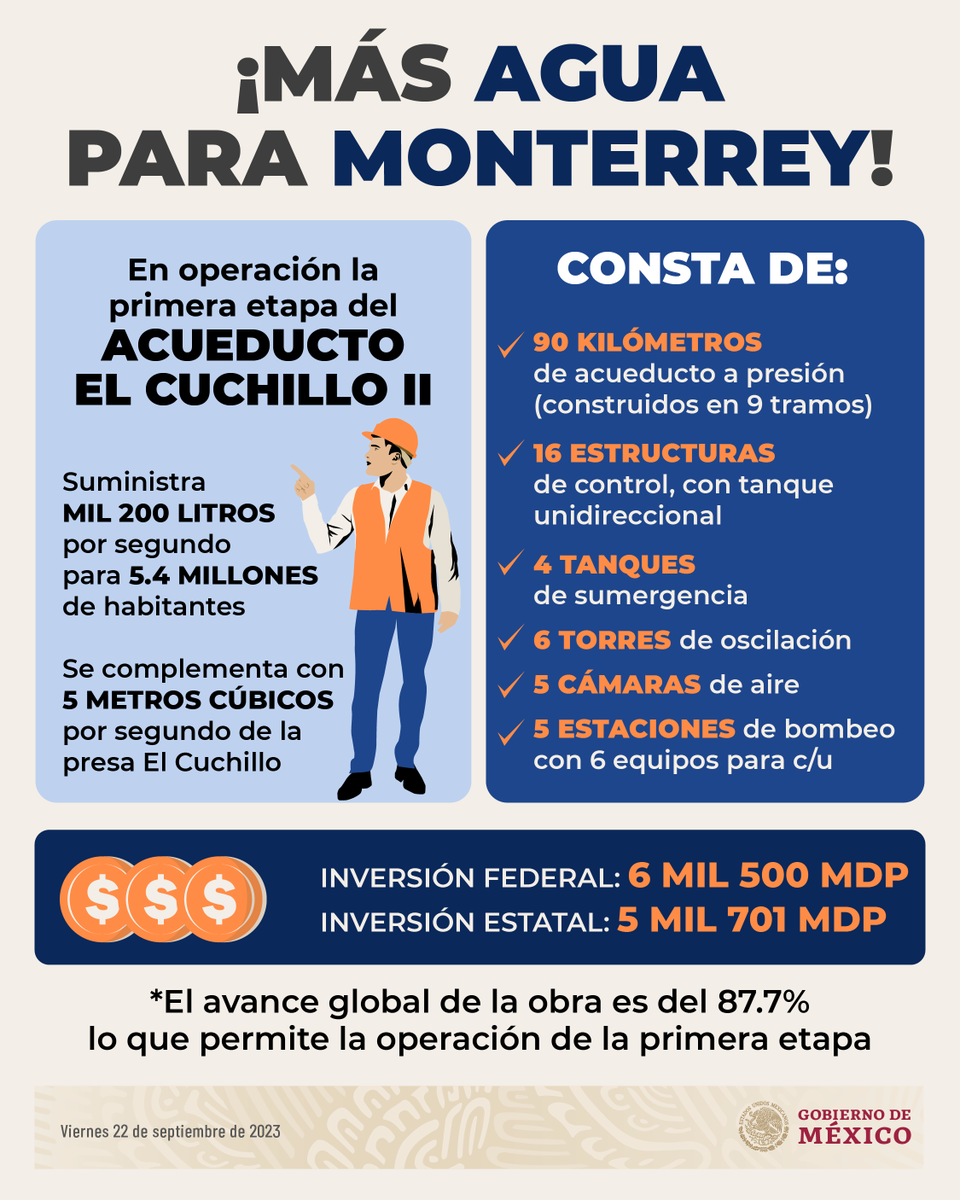 Gobierno de México tweet media