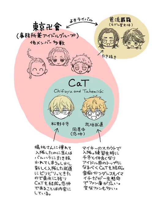 5ページ目。適当設定なので読まなくても問題ないです 