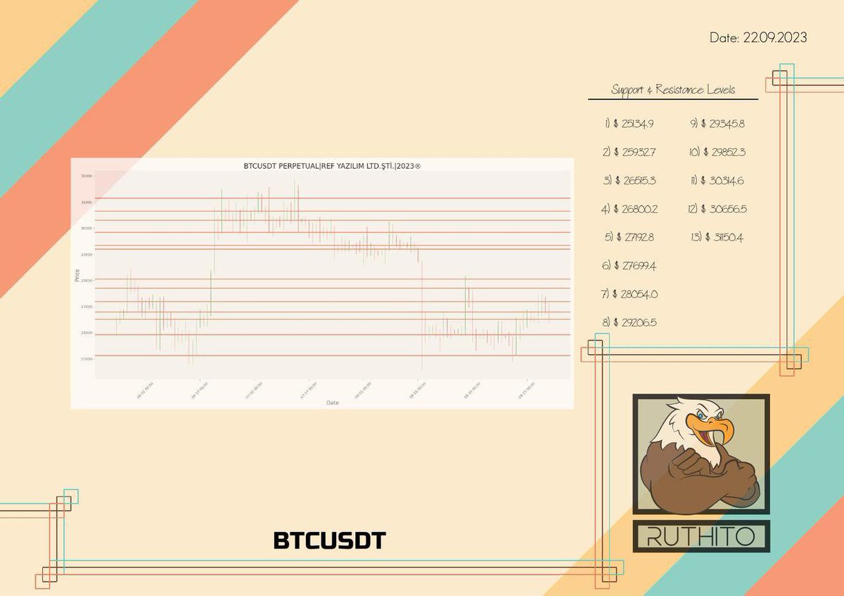 AkselAnl's tweet image. #BTC #support_level #resistance_level #AI