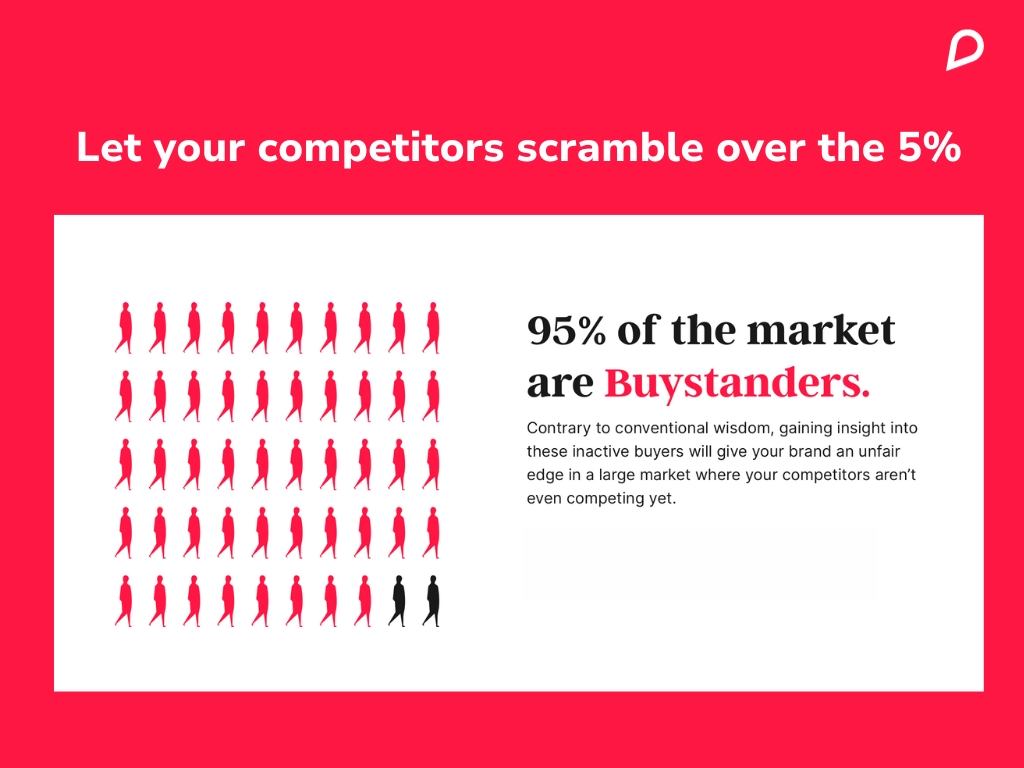 🤫 Your competitors are playing small but you don’t have to…

Don’t miss out—we’re shining a light on the invisible 95% of the market: hubs.la/Q0235Jfv0

#WhyChangeNow #CACcrisis #BuystanderPersona #DemandCreation #BuystanderProblem