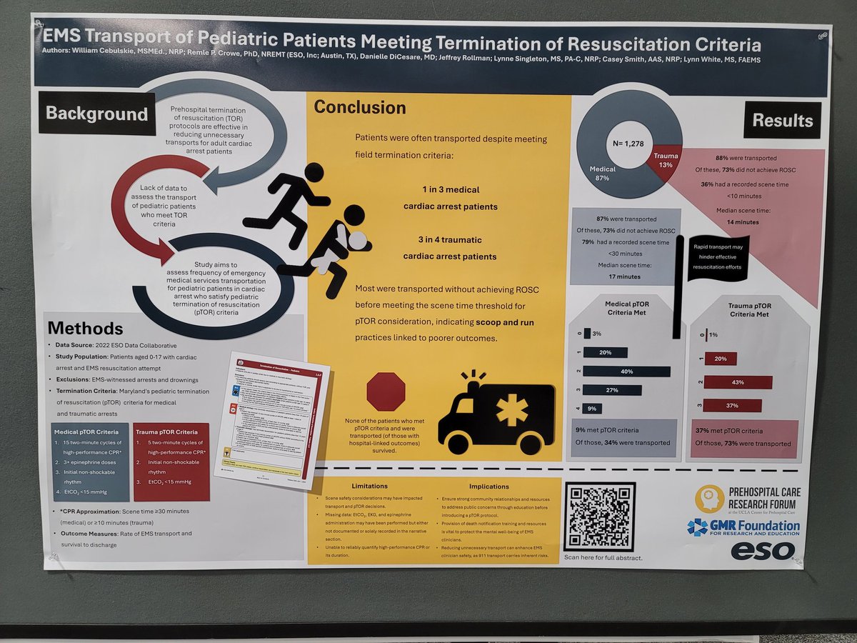 Another super #EMS research poster at @EMSWorldOFCL examining the termination of resuscitation of children. Important, but requires caring and sensitivity to help family heal. Will Cebulskie, @rpcrowe, Danielle DeCesare, Jeffrey Rollman, Lynne Singleton, Casey Smith, Lynn White