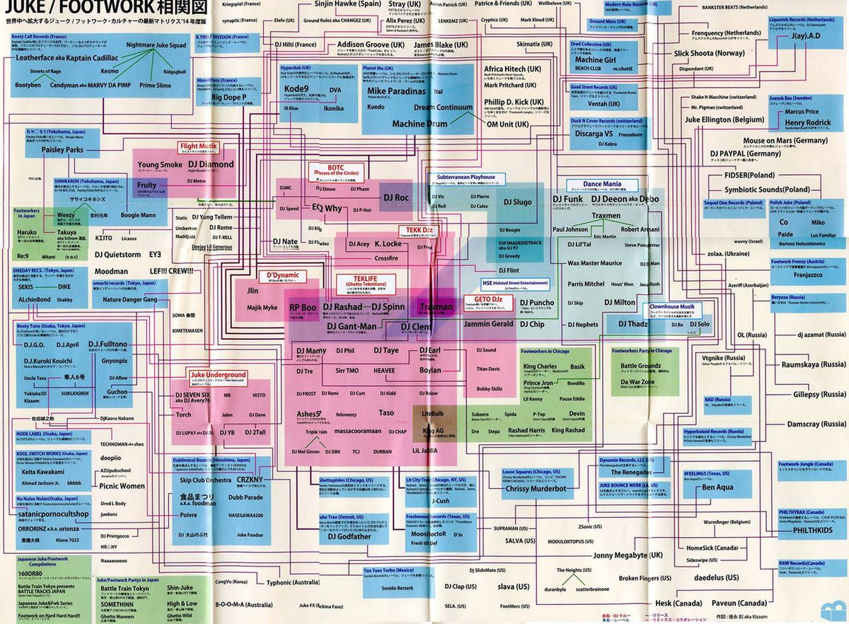 πππππππππππ πππ‘. (@interracials3x) on Twitter photo Japanese chart based on the Tokyo Subway map showing the family history tree of footwork/Juke music Japanese chart based on the Tokyo Subway map showing the family history tree of footwork/Juke music