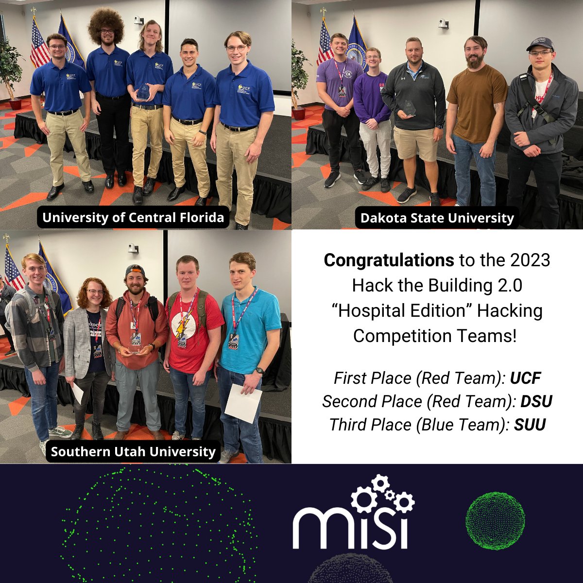 TechAdvCenter's tweet photo. Congratulations to our winners of the 2023 #HackTheBuilding 2.0 "Hospital Edition" hacking competition that took place this week at MISI's DreamPort facility!🏆
- First Place (Red Team): @UCF
- Second Place (Red Team): @DakotaState
- Third Place (Blue Team): @SUUtbirds https://t.co/gdCtMxX6yZ