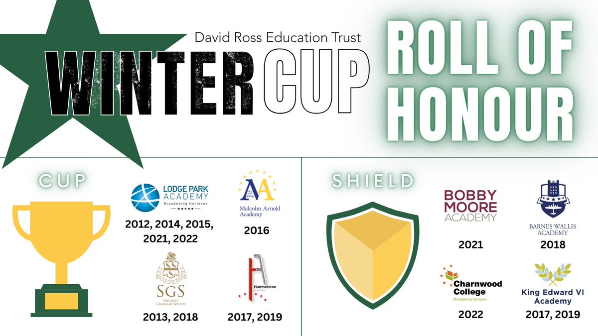 DRETsport's tweet photo. To date #DRETWinterCup and #DRETWinterShield roll of honour. Just three weeks until we meet for the 11th Winter Cup. Hope you're ready! @DRETnews https://t.co/B2EbYINXnJ