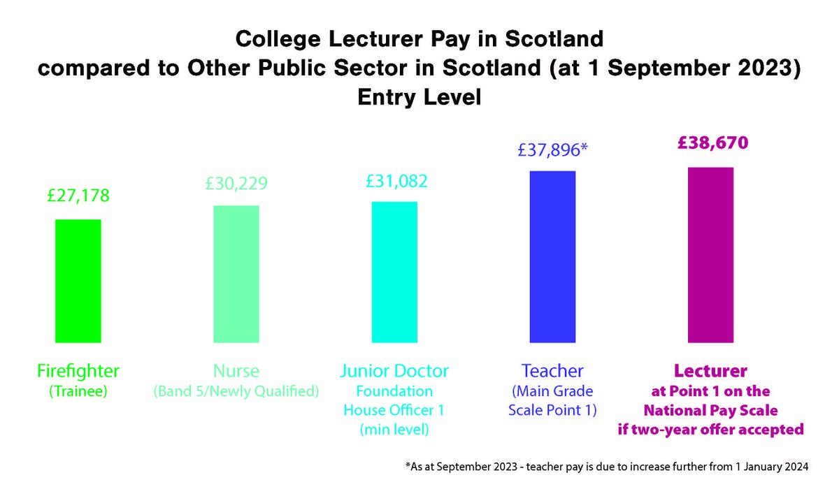 College Employers Scotland tweet media