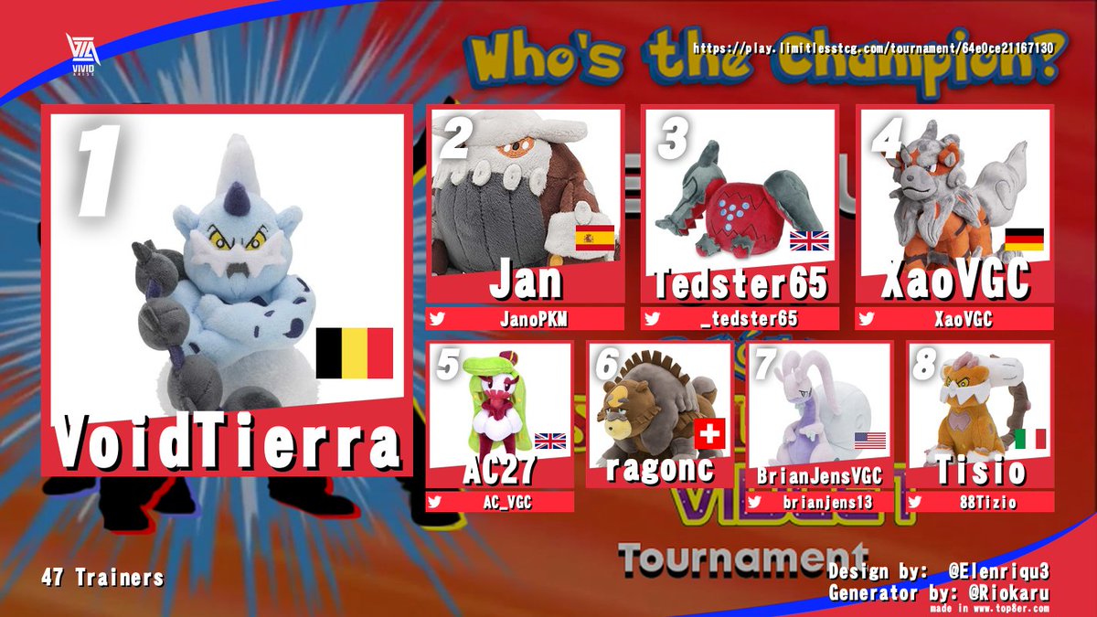 Congratulations to 🥇VoidTierra for winning Ketchum Cup 12!
🥈<a href="/JanoPkm/">SNV | JanoVGC 🐺💎</a> 
🥉<a href="/_tedster65/">TeddyVGC</a> 
<a href="/XaoVGC/">Max</a> 
<a href="/AC_VGC/">AC27</a>
ragonc
<a href="/BrianJens13/">Brian Jens</a> 
<a href="/88Tizio/">TisioVGC</a> 

Link for the next Ketchum Cup! 
play.limitlesstcg.com/tournament/64e…