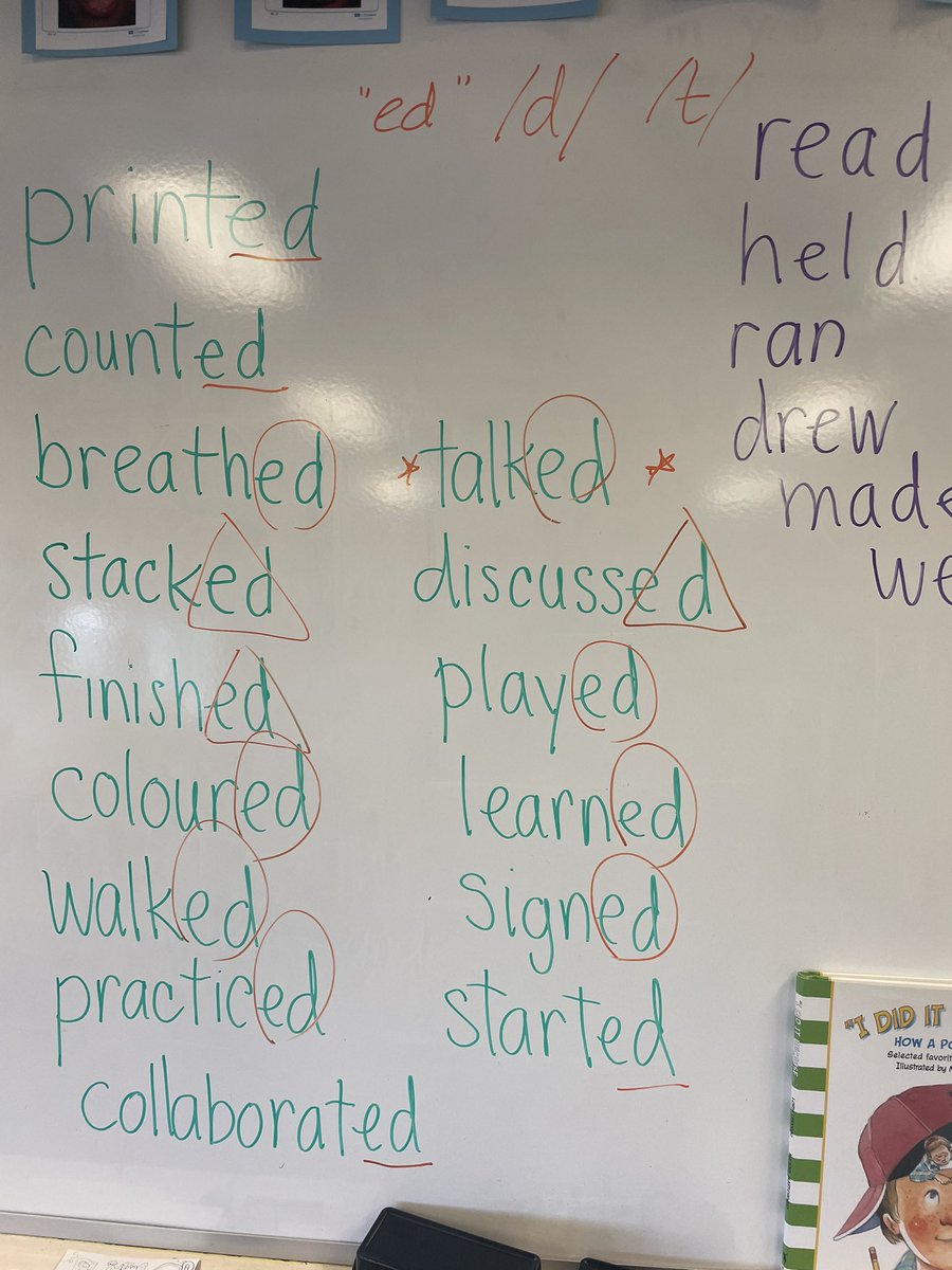 Today’s reviewed/formalized morpheme was “-ed.” We reflected on all the things we did this week and recorded the past tense verbs. Then we categorized by what sound the “-ed” made. #morphology
