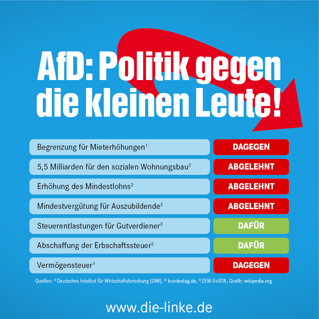 Die Linke (@dielinke) on Twitter photo Die #NoAfD steht für eine neoliberale Wirtschafts- und Finanzpolitik, von der vor allem Reiche und Konzerne profitieren. Hauptverlierer der Wirtschafts- und Sozialpolitik der AfD wären überweigend ihre eigenen Wählerinnen und Wähler. Das zeigt eine Studie des <a href="/DIW_Berlin/">DIW Berlin</a> Die #NoAfD steht für eine neoliberale Wirtschafts- und Finanzpolitik, von der vor allem Reiche und Konzerne profitieren. Hauptverlierer der Wirtschafts- und Sozialpolitik der AfD wären überweigend ihre eigenen Wählerinnen und Wähler. Das zeigt eine Studie des <a href="/DIW_Berlin/">DIW Berlin</a>