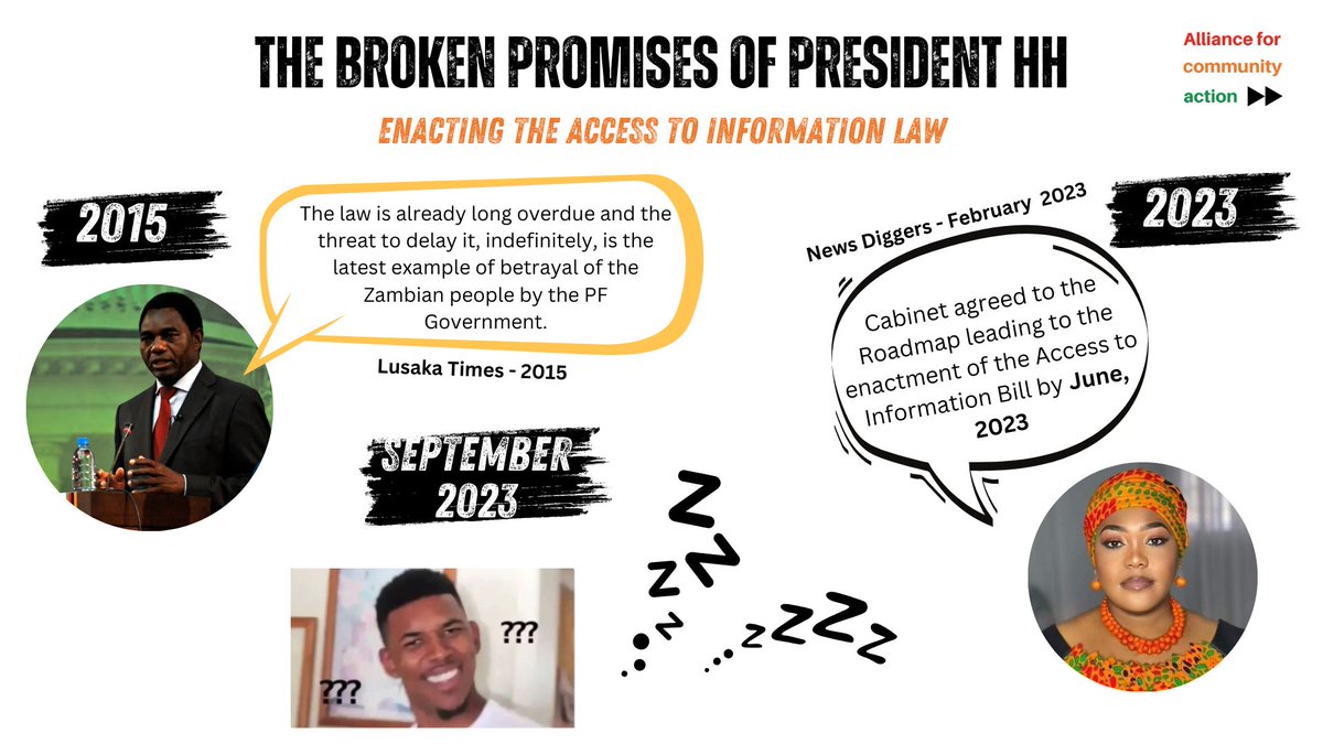 ZambiaAsks's tweet photo. We were promised that enacting the Access to Information law would be one of the top priorities once elected. This is September and the promise hasn't been fulfilled. 🧐

#HHPromises #ATIBill https://t.co/9kcyLJIhxL